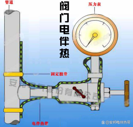 電伴熱在閥門保溫防凍中的關(guān)鍵應(yīng)用(圖1) 529732e786536044537d93e0162124c24262.png