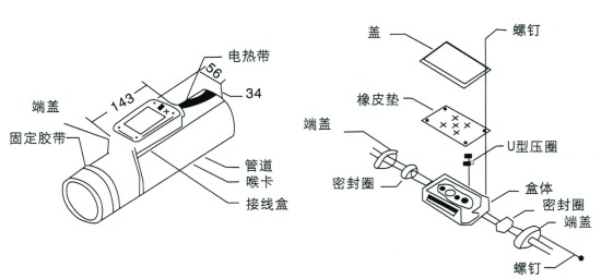 電伴熱防爆接線盒中(1區、2區是什么意思)