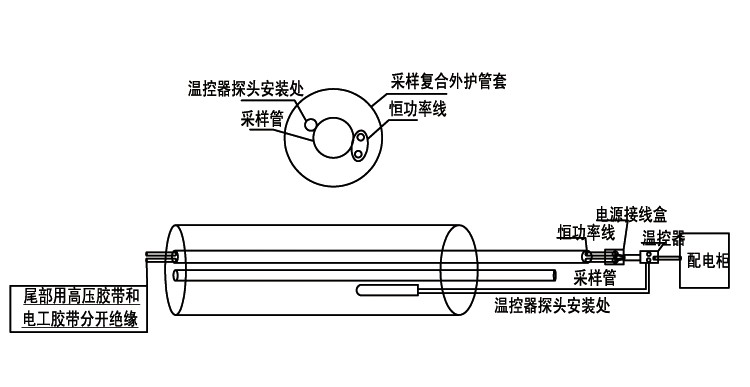 FHT煙氣伴熱采樣復(fù)合管安裝圖示說明