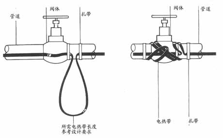 詳細解答電伴熱管道保溫系統(tǒng)使用中的常見問題之第一篇(圖2) 詳細解答電伴熱管道保溫系統(tǒng)使用中的常見問題之第一篇(圖2)