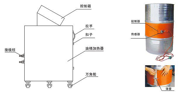 YDR型200升油桶電加熱器、加熱器(圖2)
